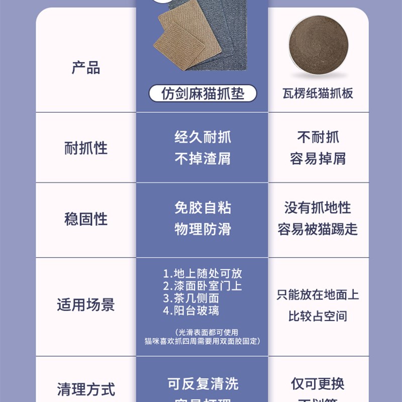 猫抓板耐磨不掉屑随处可贴仿剑麻垫耐抓立式磨爪器特大号猫咪用品