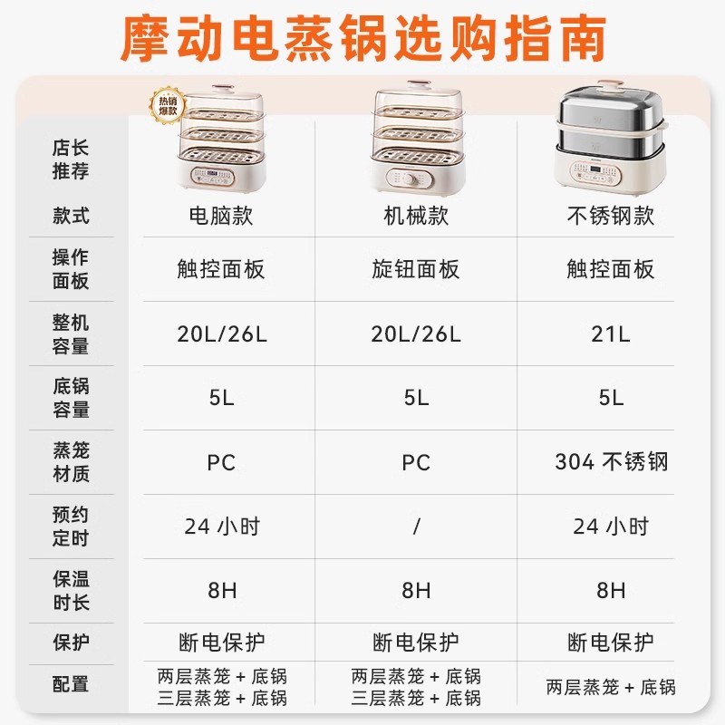 摩动电蒸锅家用蒸炖煮一体小型多功能蒸汽锅大容量三层多层电蒸箱