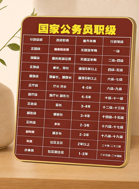国家公务员职级晋升对照表摆台办公室书桌装饰考公科普装饰相框