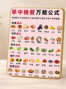 健康减脂早中晚餐万能公式摆台桌面创意装饰相框