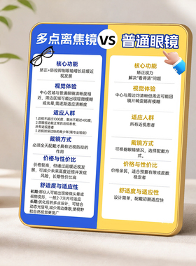 眼镜店多点离焦镜VS普通眼镜科普展示牌近视防控知识摆台