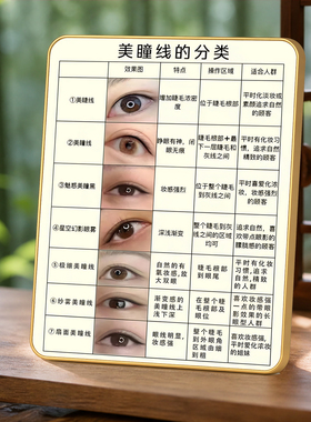 美瞳线分类科普摆件店员甄选