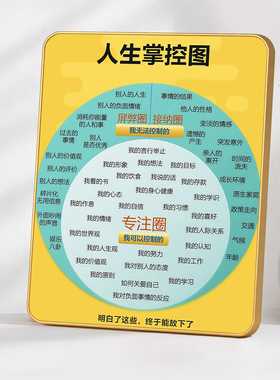 人生掌控图励志摆台客厅办公室桌面情绪管理装饰相框