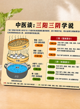 中医三阳三阴学说图解桌面摆件中医馆诊室中式装饰摆台
