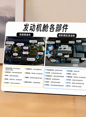 清晰汽修门店汽车知识学习发动机舱部件图解桌面装饰摆件