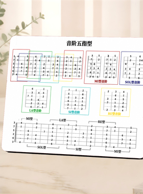 吉他音阶五指型记忆练习摆台音乐初学者桌面摆件乐理教具