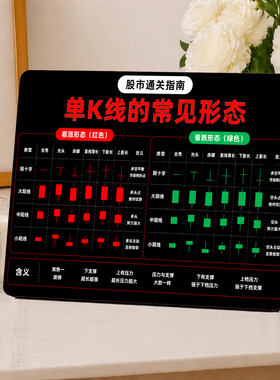 投资入门知识单K线形态学习桌面摆台办公室创意装饰摆件