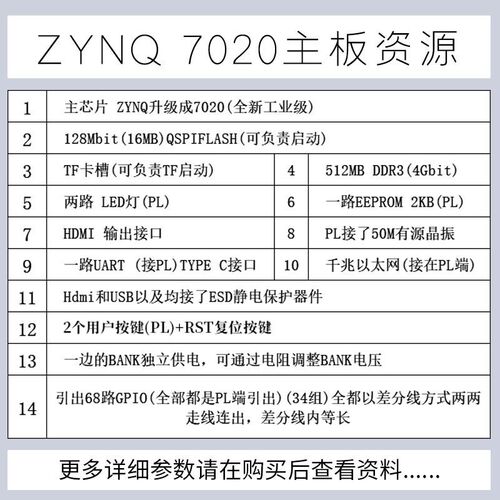 工业级ZYNQ 70n20小系统板 FPGA核心板 沉金zynq开发板