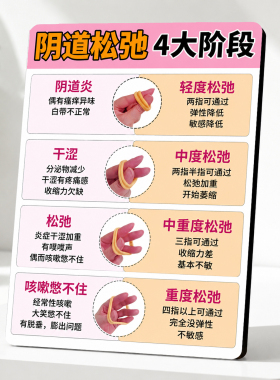 阴道松弛四大阶段宣传挂画私护产康门店装饰摆画