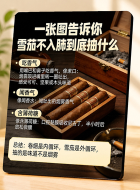 雪茄知识讲解装饰摆台雪茄吧会所吧台装饰画框送茄友桌面摆件