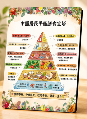 中国居民平衡膳食宝塔摆台餐厅厨房健康饮食提示装饰画框