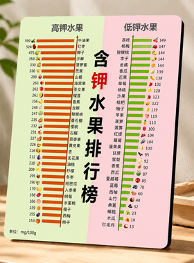 含钾水果排行榜装饰相框高钾低钾含量对照表厨房餐厅养生摆件