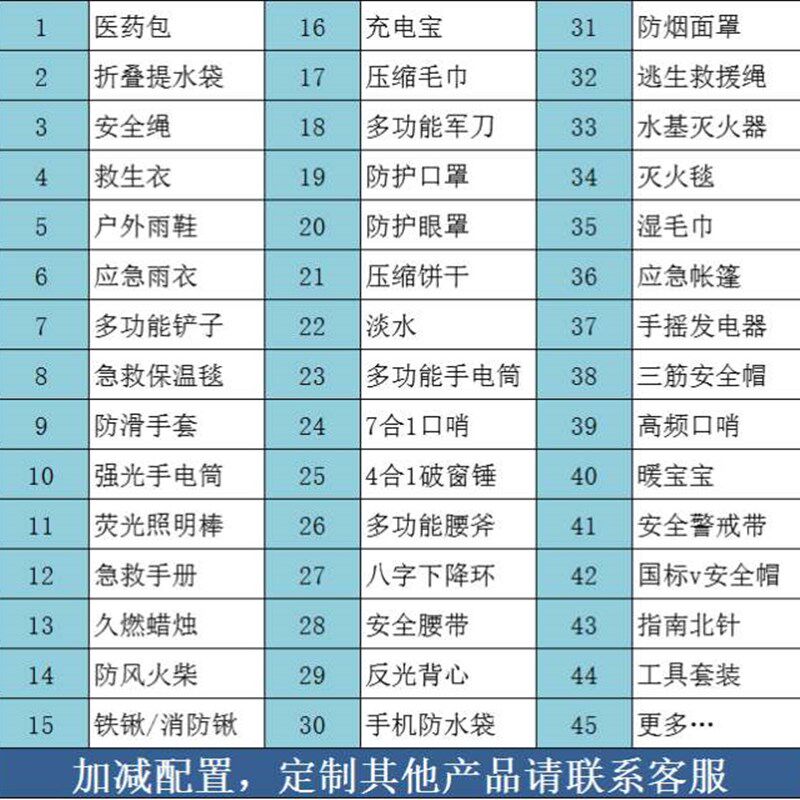 地震应急物资储备包人防战备应急包逃生家庭救生包防灾救援套装