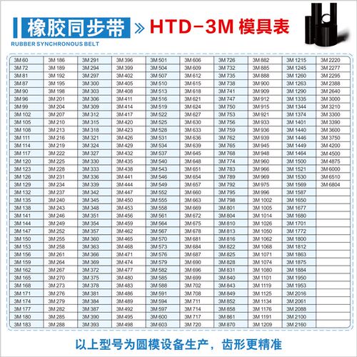3M207~3M330橡胶同步带3M210 3M213 3M216 3M219 3M222 3M225