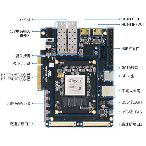 璞致FPGA开发板 Kintex7 325T 410T XC7K325 PCIE K7325T KC705