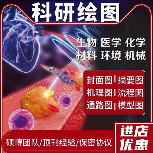 科研代画绘图sci期刊封面医学机制图示意图ppt流程图形摘要origin