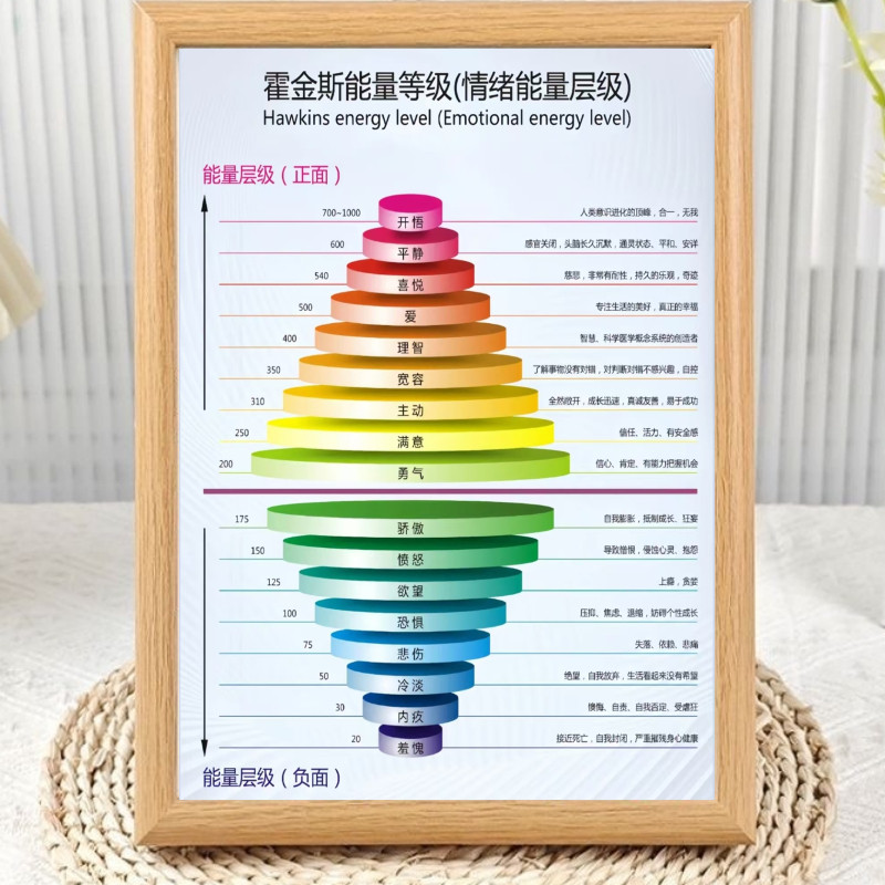 霍金斯能量等级表摆台相框