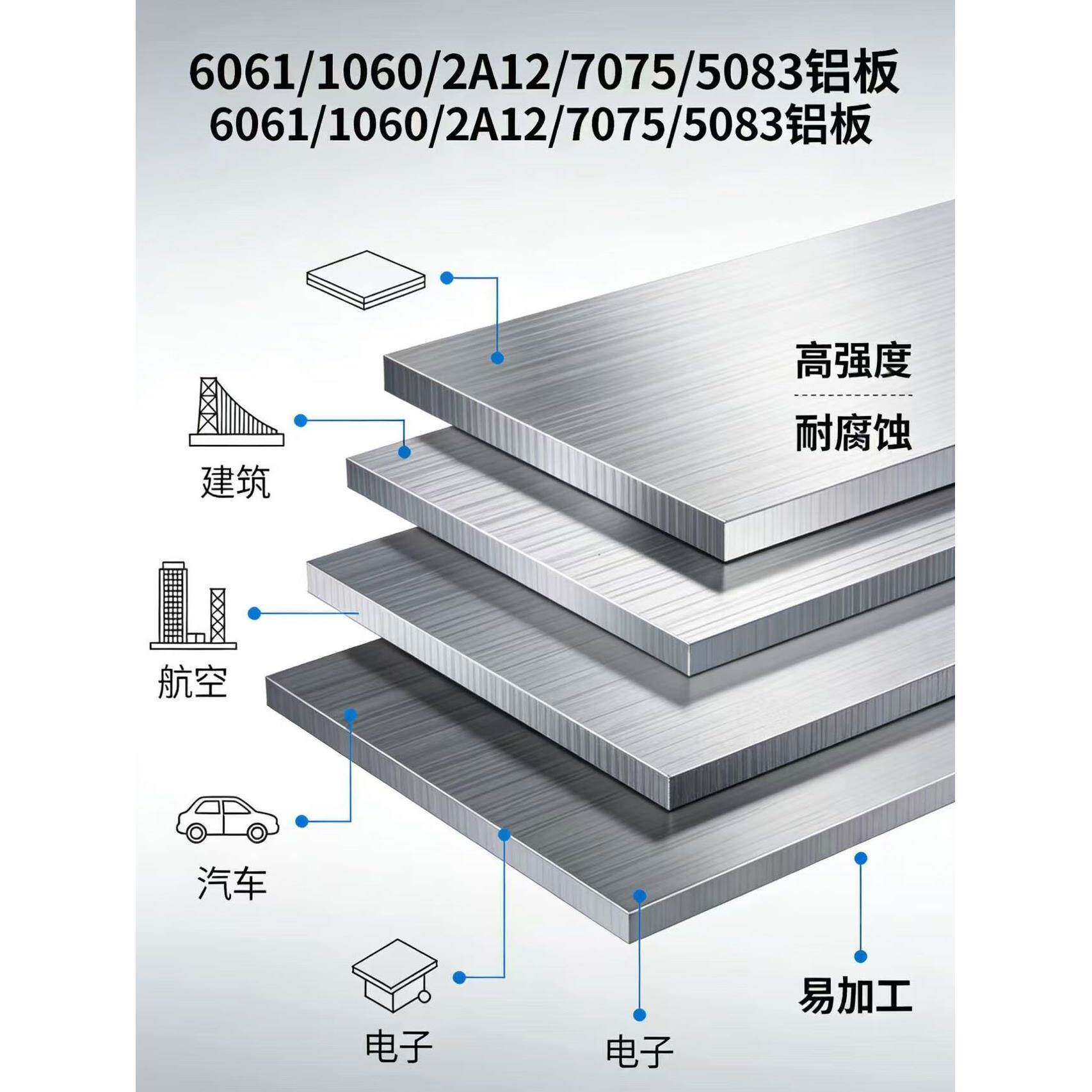 6061铝板 5052铝合金板 7075铝块 2A12铝排 零切加工
