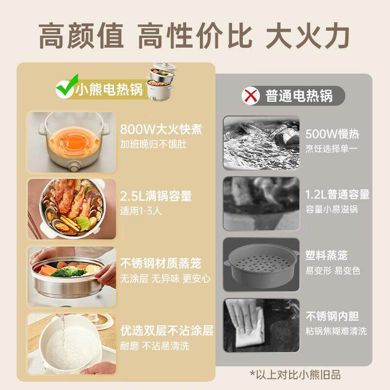 小熊电煮锅家用宿舍学生多功能蒸煮一体电炒锅辅食蒸锅煮面小电锅