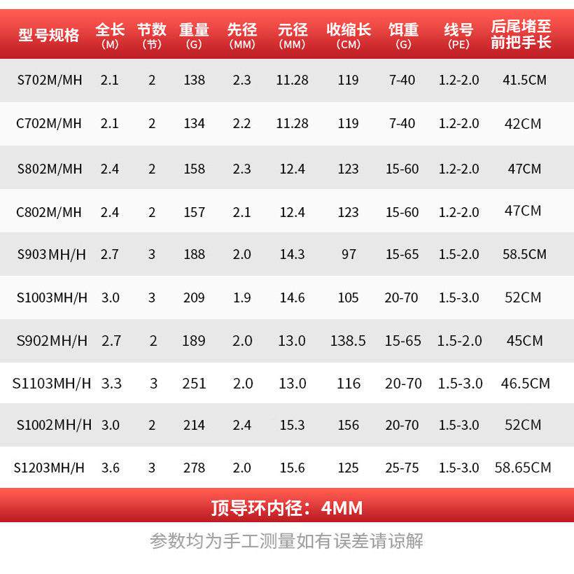 鹰斩风超远投路亚套装.7/米超2轻泛用直枪柄M/MH翘竿斩风嘴战鲈鱼
