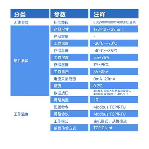 模拟量采集模块 开关量/数字量输入 0/4-20mA 4G转4DI+4DO+4AI