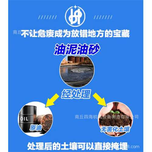 油田油泥沙、污泥各种危废无害化分离处理设备