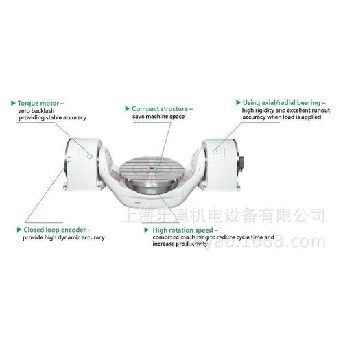 供应台湾HIWIN原产直驱回转台，转速，刚性，扭矩