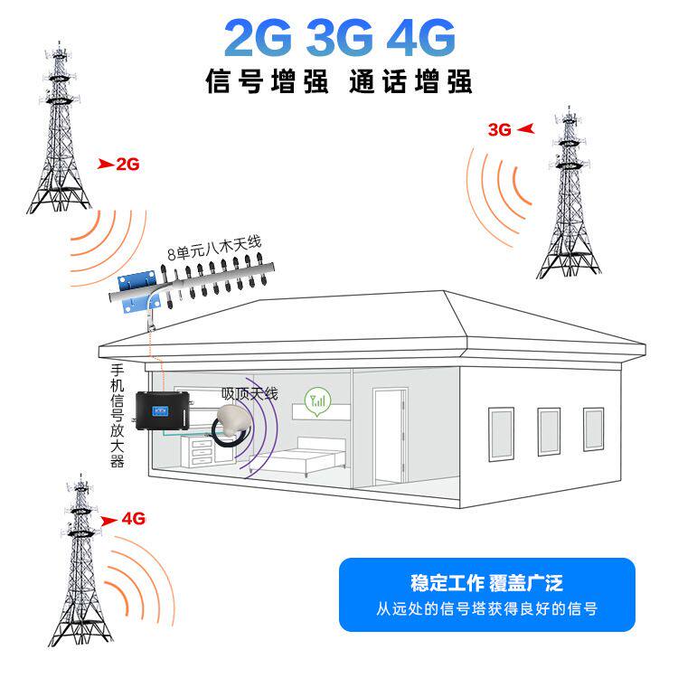 4g手机信号放大器 三网通手机信号增强放大器山区农村家用