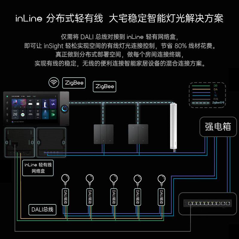 know如影智能全屋家居家庭家电中控控制系统套装设计方案专拍