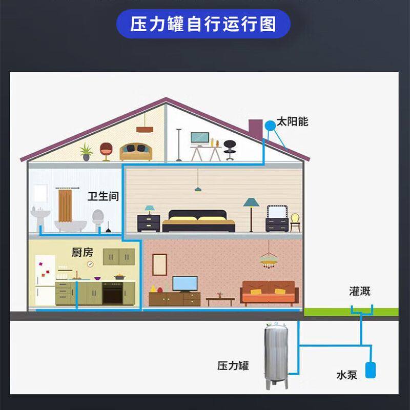 304无塔供水家用商用不锈钢压力罐全自动一吨两吨大容量储水水箱