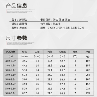 抛竿大导 定制捍太郎搏浪矶钓竿海竿3超硬5号超轻手海两用滑漂套装