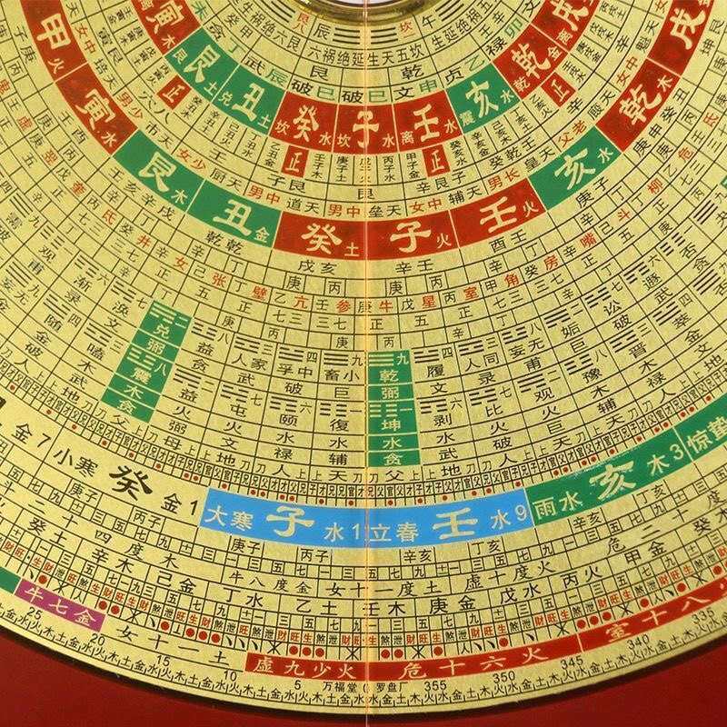 【爆款】万福堂纯铜罗盘高精度10寸36层三元三合综合专业风水罗盘