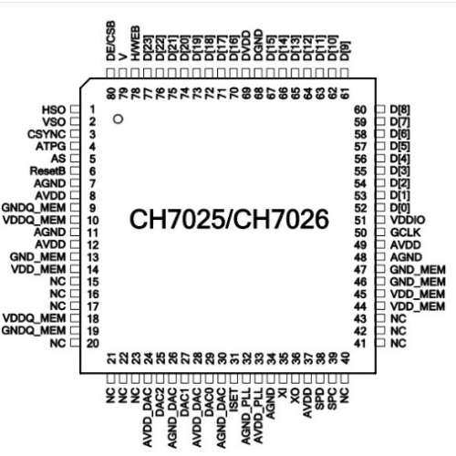 CH7213 CH7101 CH7525 CH7530 CH7210 昆  供应  USB Type C