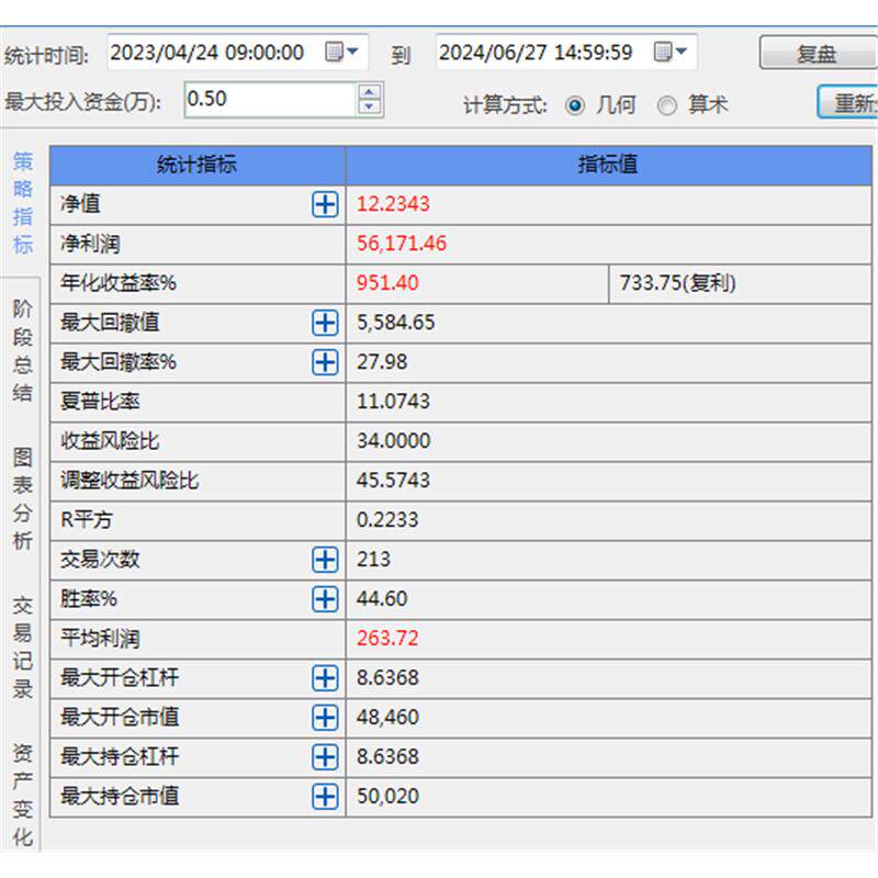 全自动交易程序化系统软件指标策略趋势期货开拓者模型量收益率高