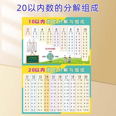 儿童10 20以内的分解与组成加减法口诀表挂图一年级数学墙贴挂图