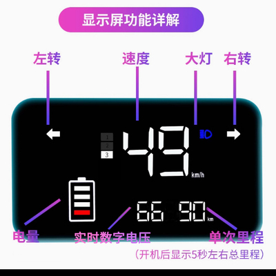 电动车仪表液晶显示屏通用