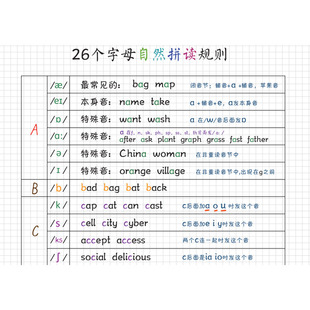 2026年小学初中字母及字母组合自然拼读读音规则总结精品PDF14页