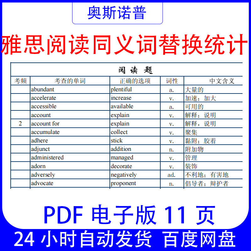 IELTS雅思阅读同义词替换总结（取自真题题干和选项）PDF电子11页
