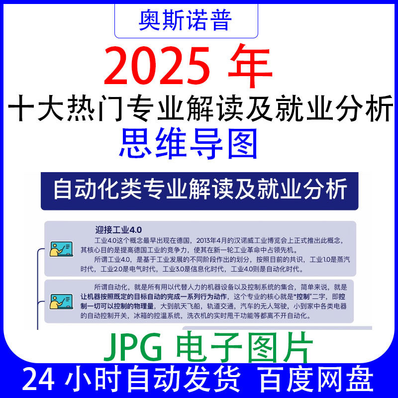 2025年志愿填报十大热门专业解读及就业分析思维导图jpg高清图片