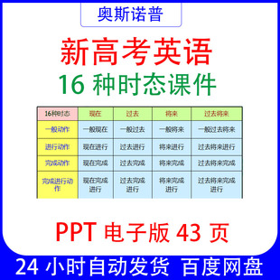 新高考英语16种时态语法课件PPT电子版43页