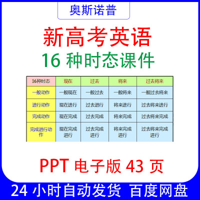 新高考英语16种时态语法课件PPT电子版43页