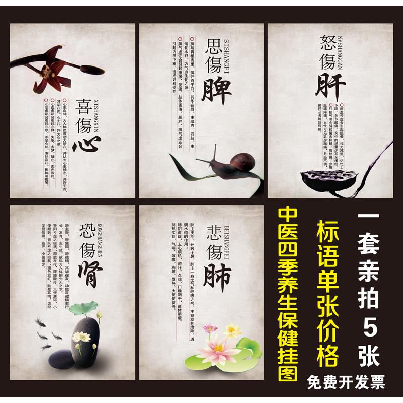 中医养生挂图 中医保健宣传海报 恐伤肾悲伤肺挂画 喜伤心怒伤肝
