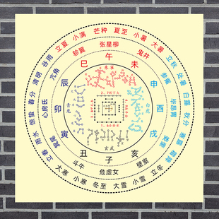 28星宿星象挂墙海报二十八星宿挂图方位墙贴二十四节气十二地支