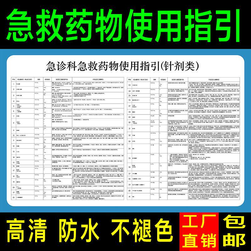 医院诊所规章制度急诊科急救药物使用指引常用药物配伍禁忌表海报