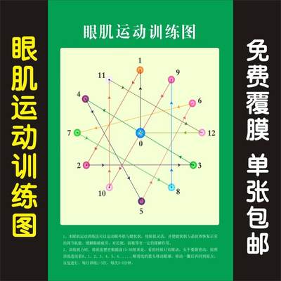 保护视力宣传画挂图 眼肌运动训练图表图示 预防近视宣传海报墙贴