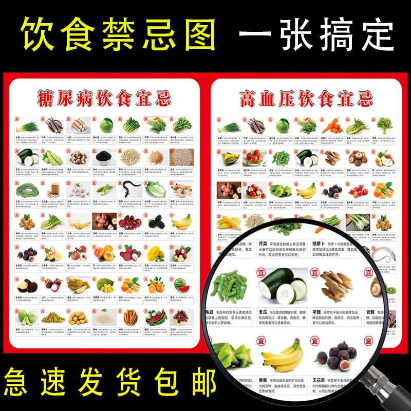 糖尿病患者饮食宜忌挂图常见食物升糖指数表厨房食物相宜相克食谱