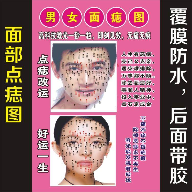面部点痣图去痣图点痣图宣传海报 男女面痣图知识挂图 美容院墙贴