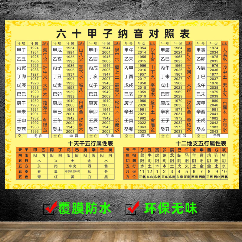 六十甲子纳音对照表生肖时辰天干地支完整版本口诀歌五行详解图片