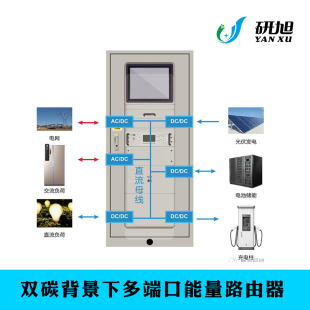 双碳背景下多端口能量路由器可实现能源物理系统与信息系统 融合