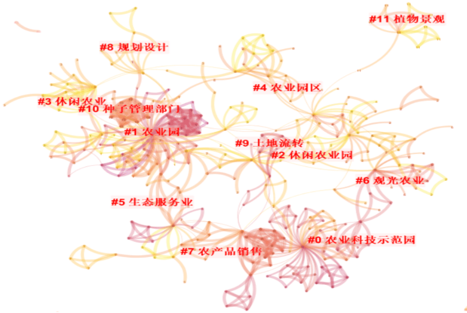 citespace制图